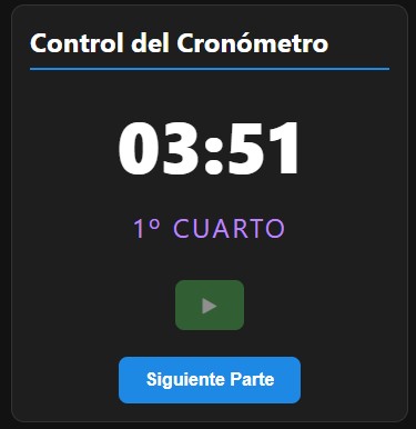 Control de tiempo