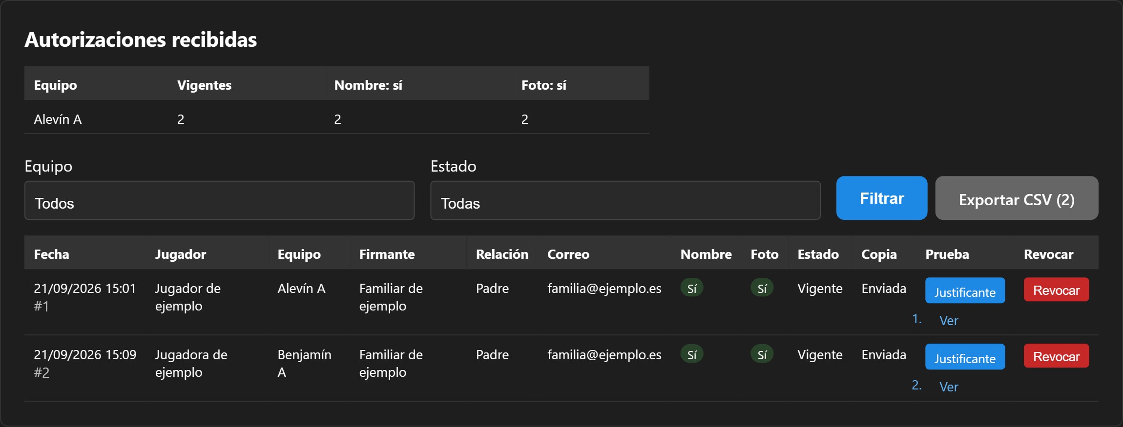 Panel de autorizaciones recibidas