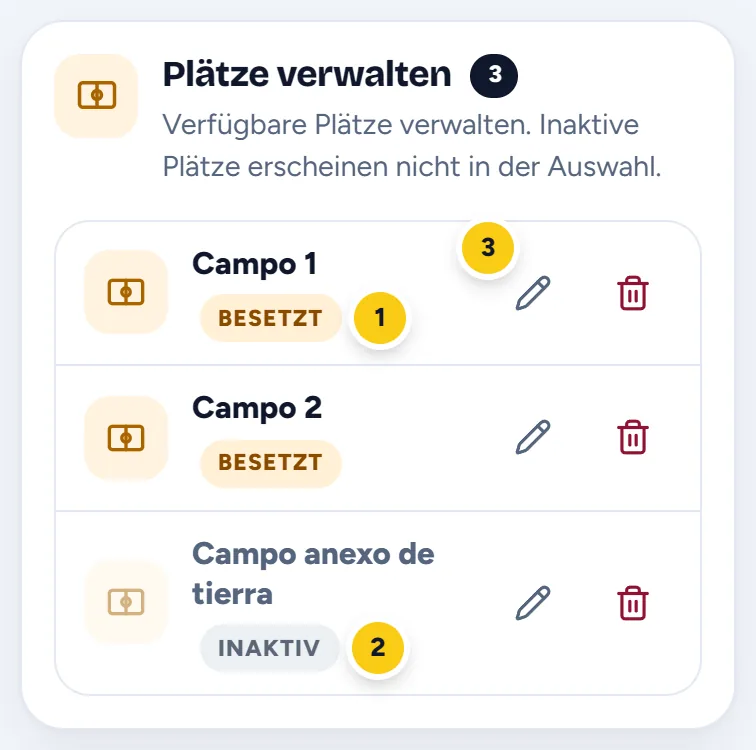 Die Liste der Plätze: zwei besetzt und einer inaktiv