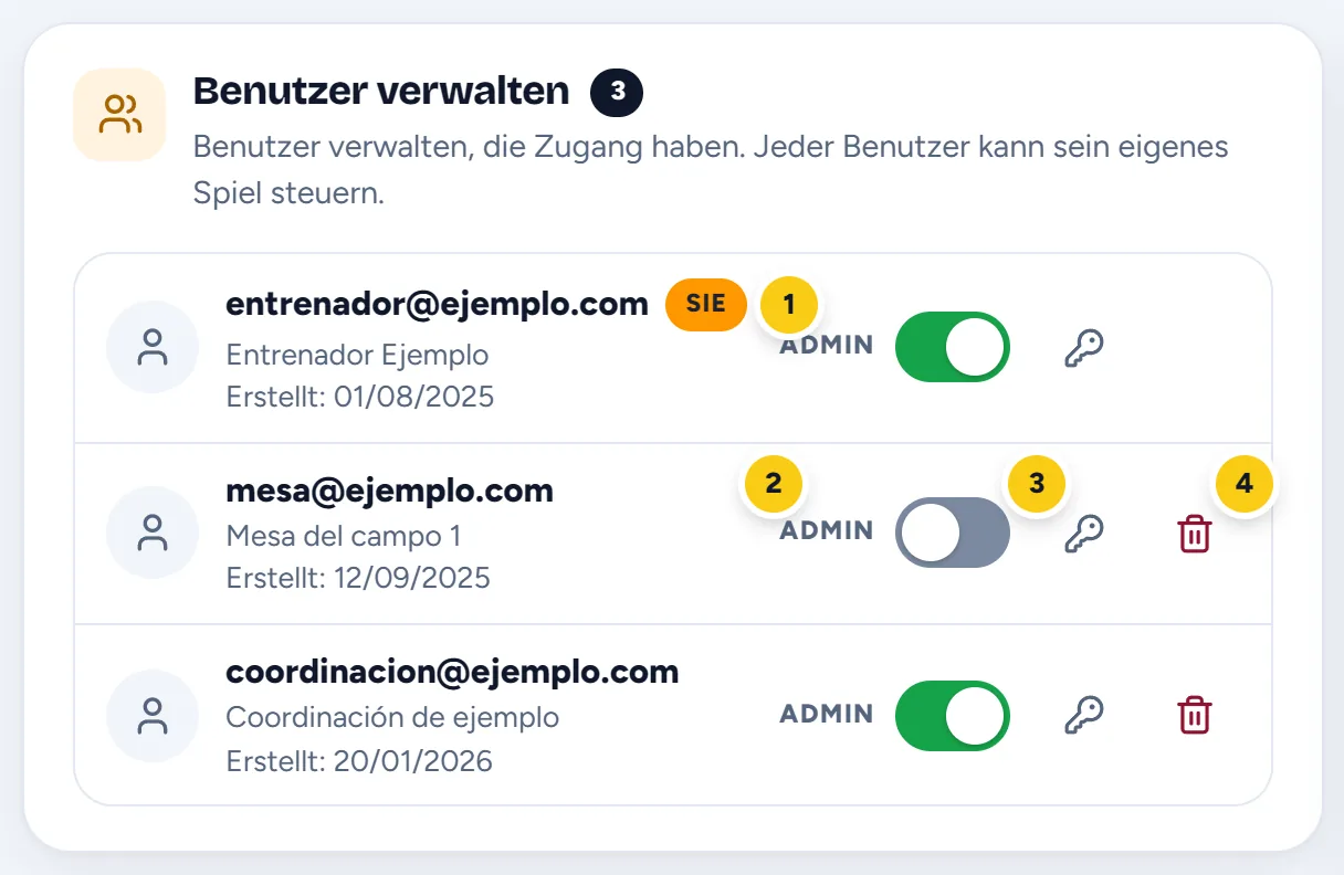 Die Liste der Benutzer mit dem Schalter Admin, dem Schlüssel und dem Papierkorb