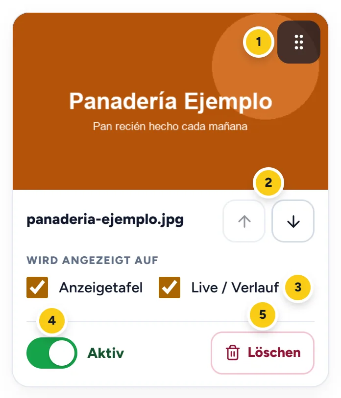 Die Karte einer Werbung mit Griff, Pfeilen, Anzeigeort, Schalter und Löschen