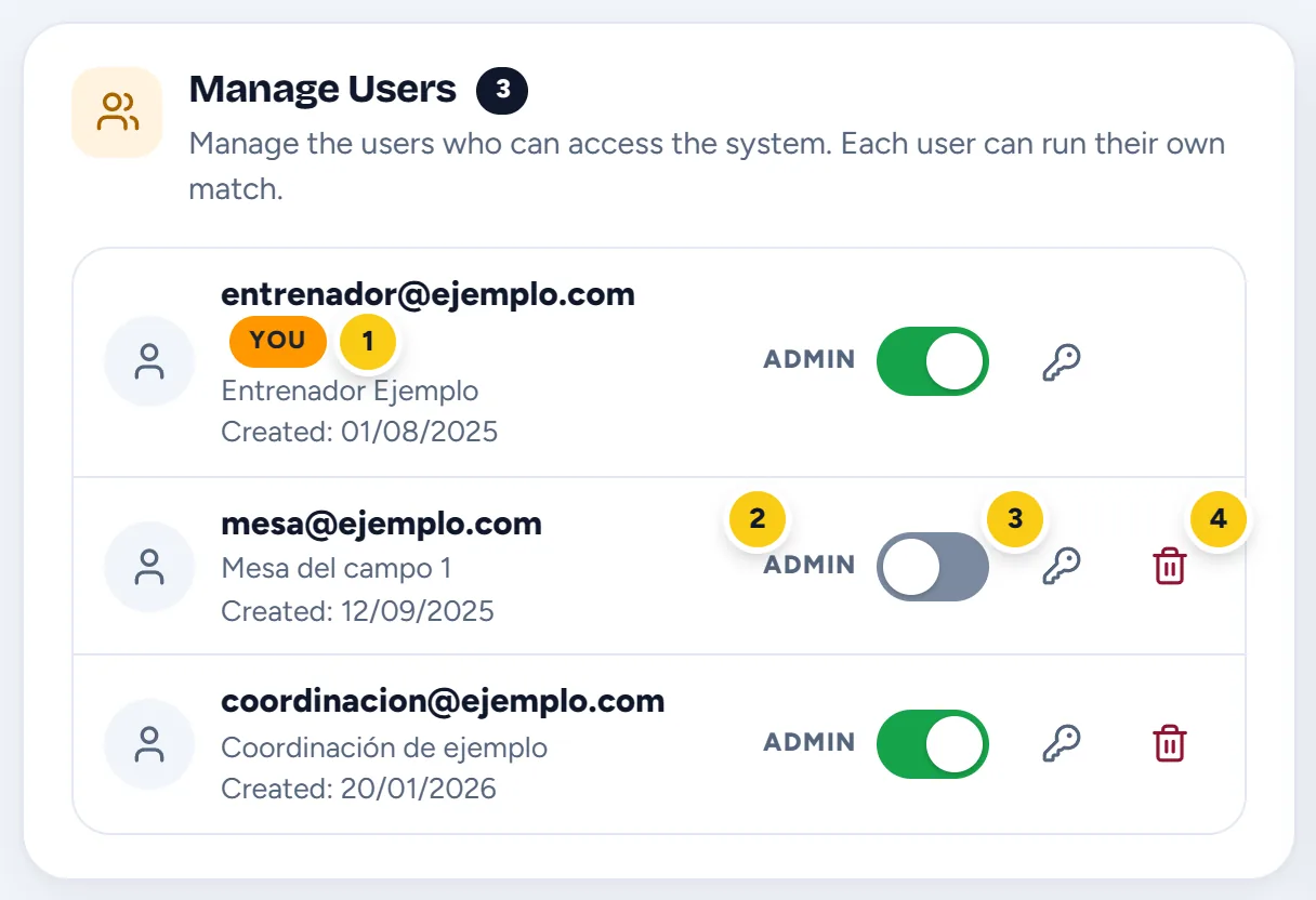 The list of users with the Admin switch, the key and the bin